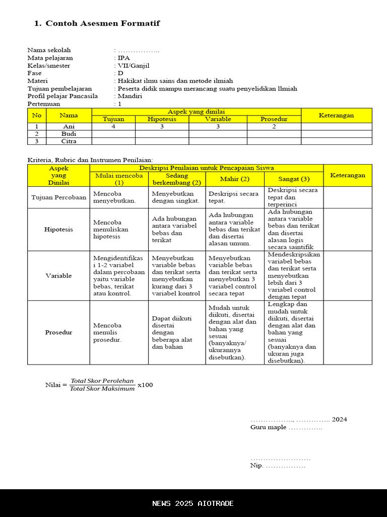 Contoh Penilaian Kokurikuler: Cinta, Kesehatan, dan Persaudaraan