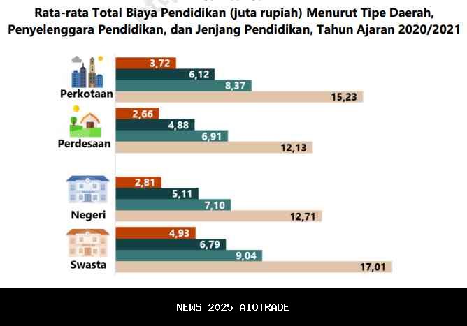 Dukung Pemerataan Pendidikan, IKA UII Kumpulkan Dana Beasiswa dari SMA hingga S3