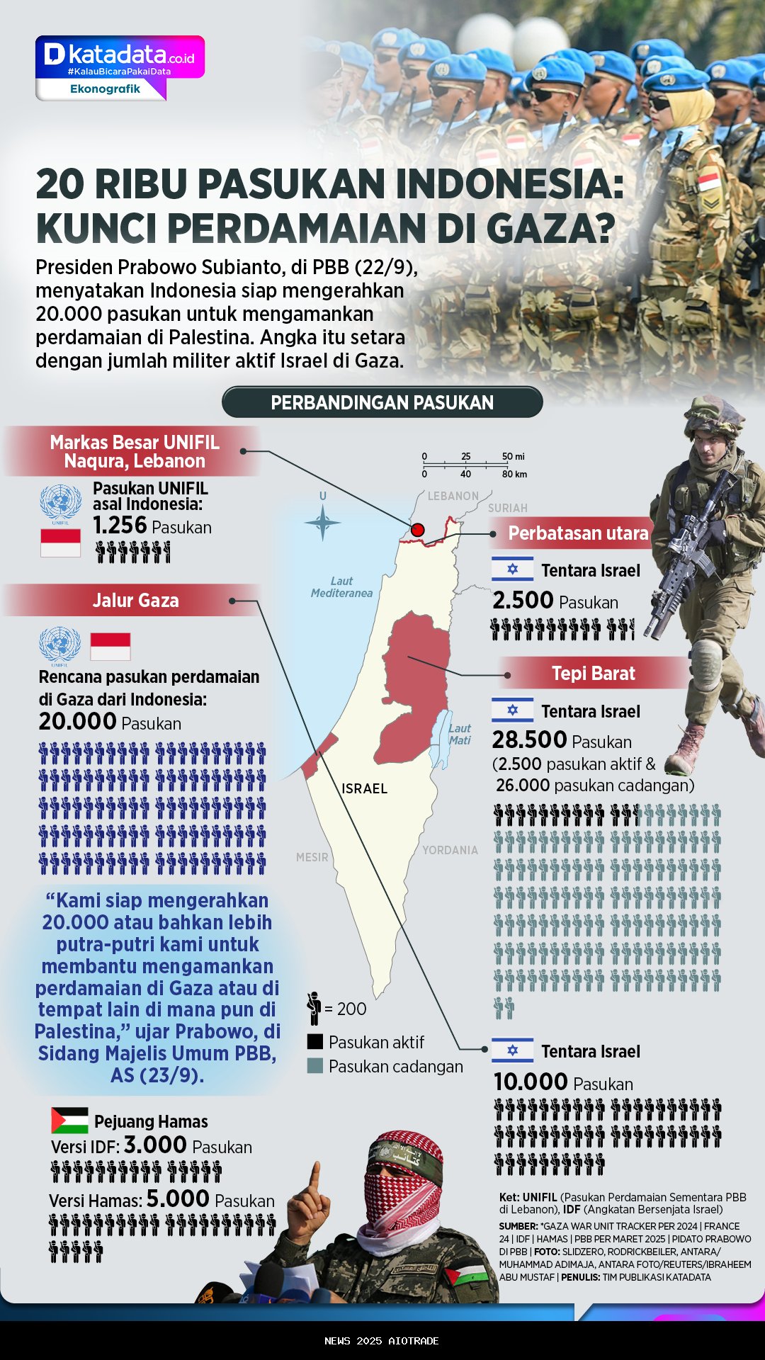 20 Ribu Pasukan Indonesia: Kunci Damai di Gaza?