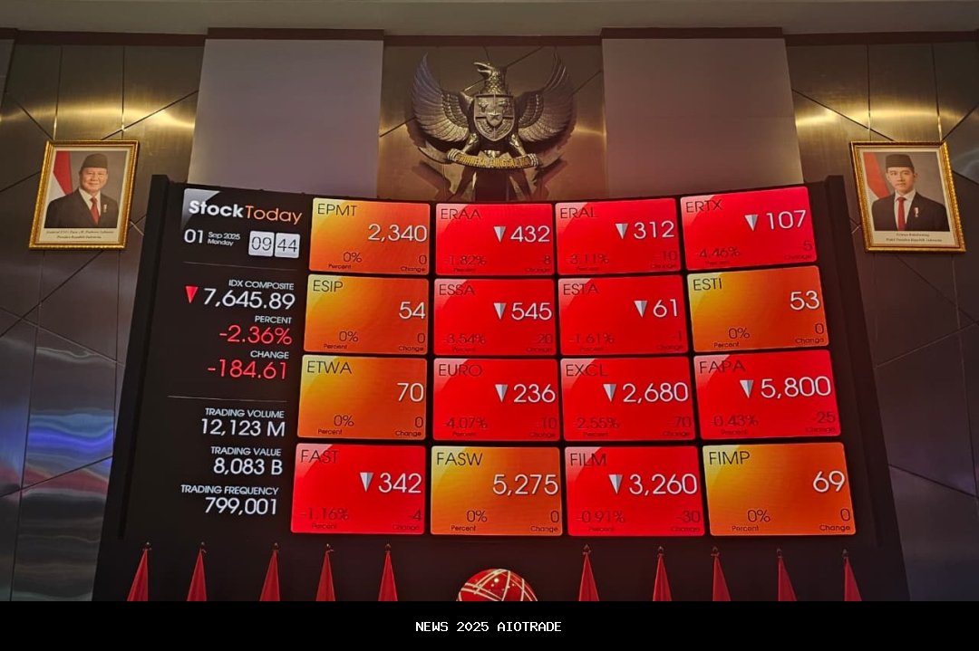 Harga Saham BBCA Turun, Ini Kinerja dan Prediksi Analis