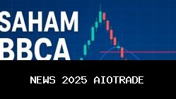 Saham BBCA Turun Hari Ini, Ini Penyebab Investor Jual dan Peluang Pemulihan di Sesi 2