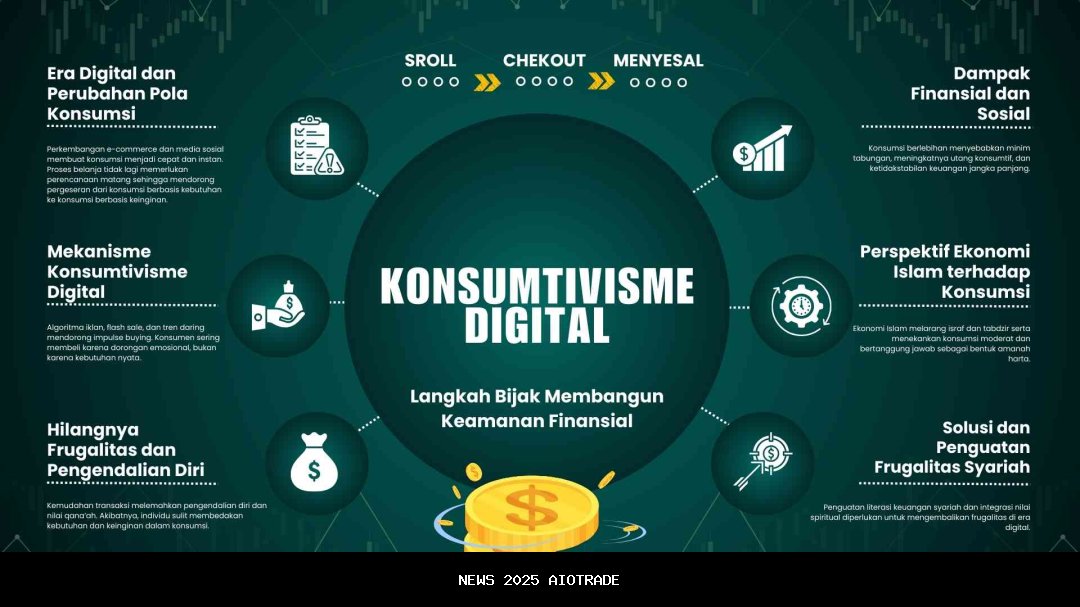 Scroll, Checkout, Menyesal: Konsumsi Digital dan Kehilangan Kepatuhan Ekonomi Islam