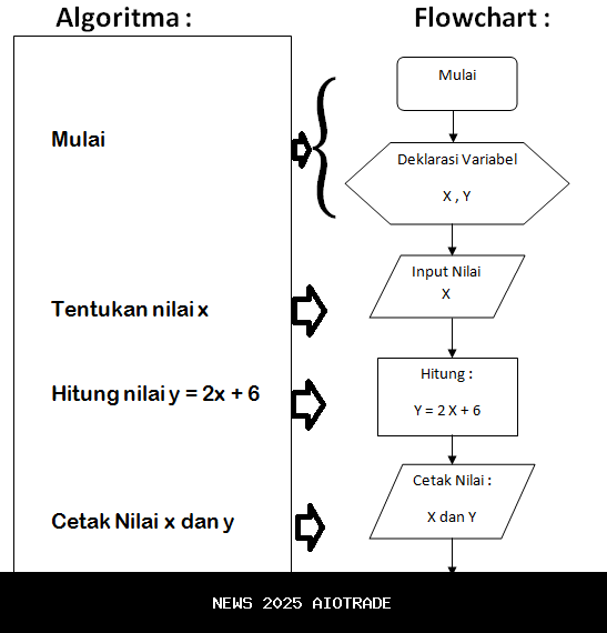Algoritma Jadi Raja Musik, Nasib Musisi di Era Digital?
