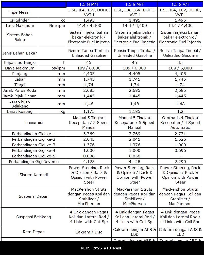 Spesifikasi Tecno Pova 7 dan Harga Terbaru Oktober 2025, Bagus Buat Gaming?