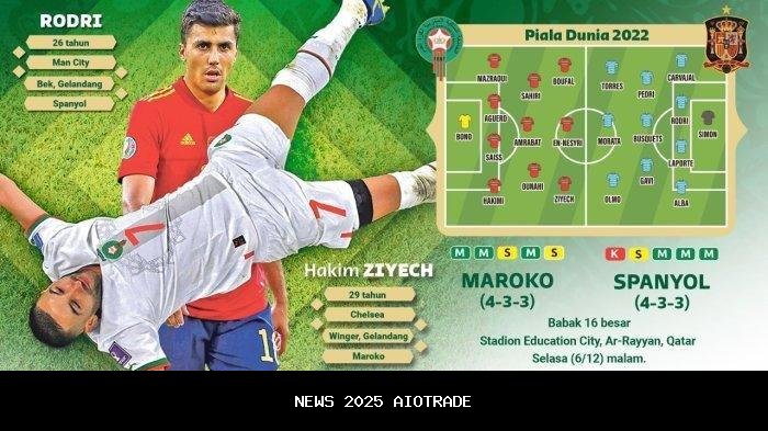 Prediksi Skor, Head to Head, dan Line Up Selangor FC vs Tampines Rovers: Babak Kedua Shopee Cup