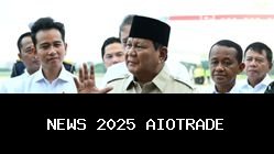 Kunjungan Presiden Prabowo 2025: Rp380 Triliun Investasi dan Diplomasi Global