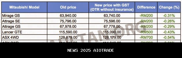 Harga BBM Pertamina Hari Ini, Selasa 26 Agustus 2025, Semua Jenis di Seluruh Indonesia