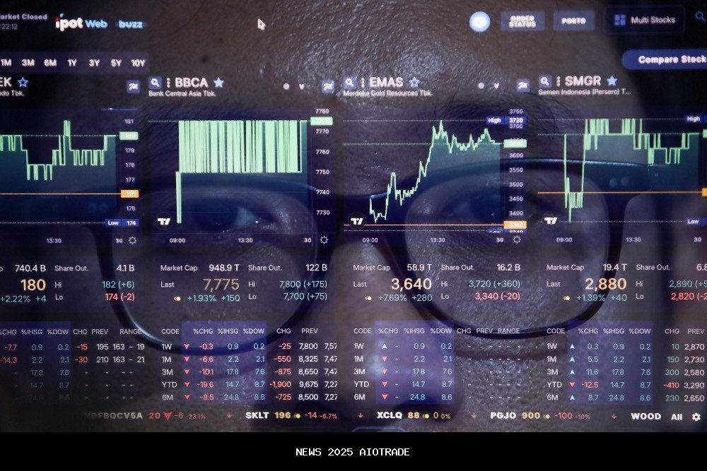 Saham ANTM, BBRI, BRPT Dorong Indeks Bisnis-27 Naik Pagi Ini