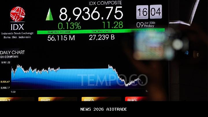 Rupiah Berdampak pada Pergerakan IHSG Pekan Ini