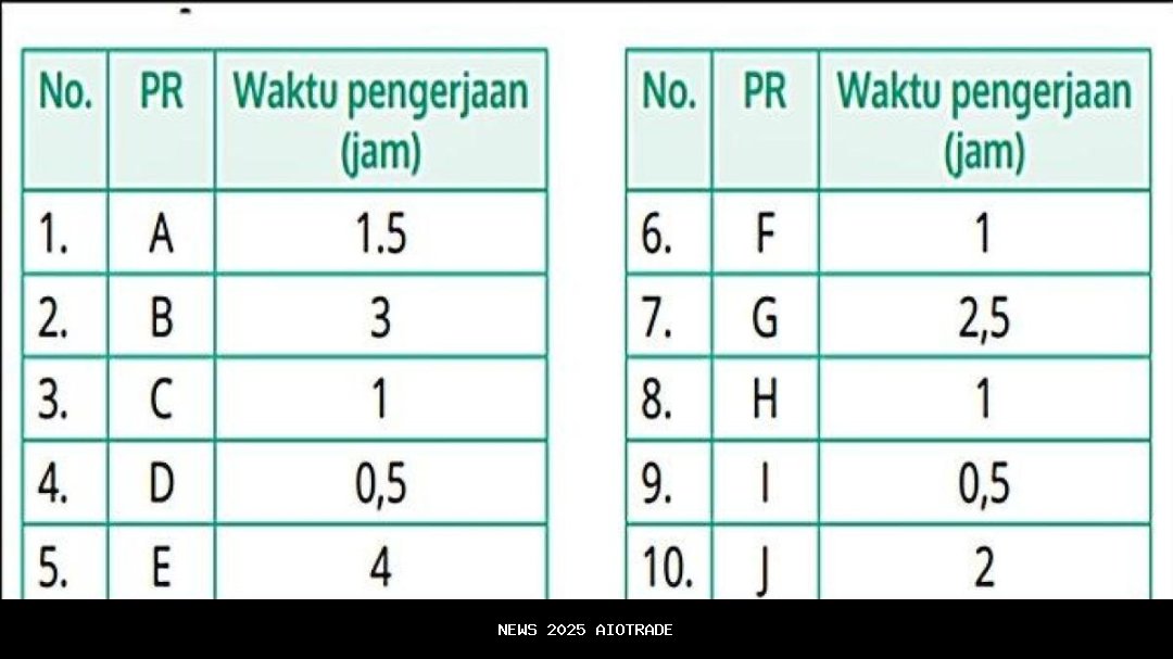 Kunci Jawaban Informatika Kelas 11: Berpikir Komputasional Halaman 32