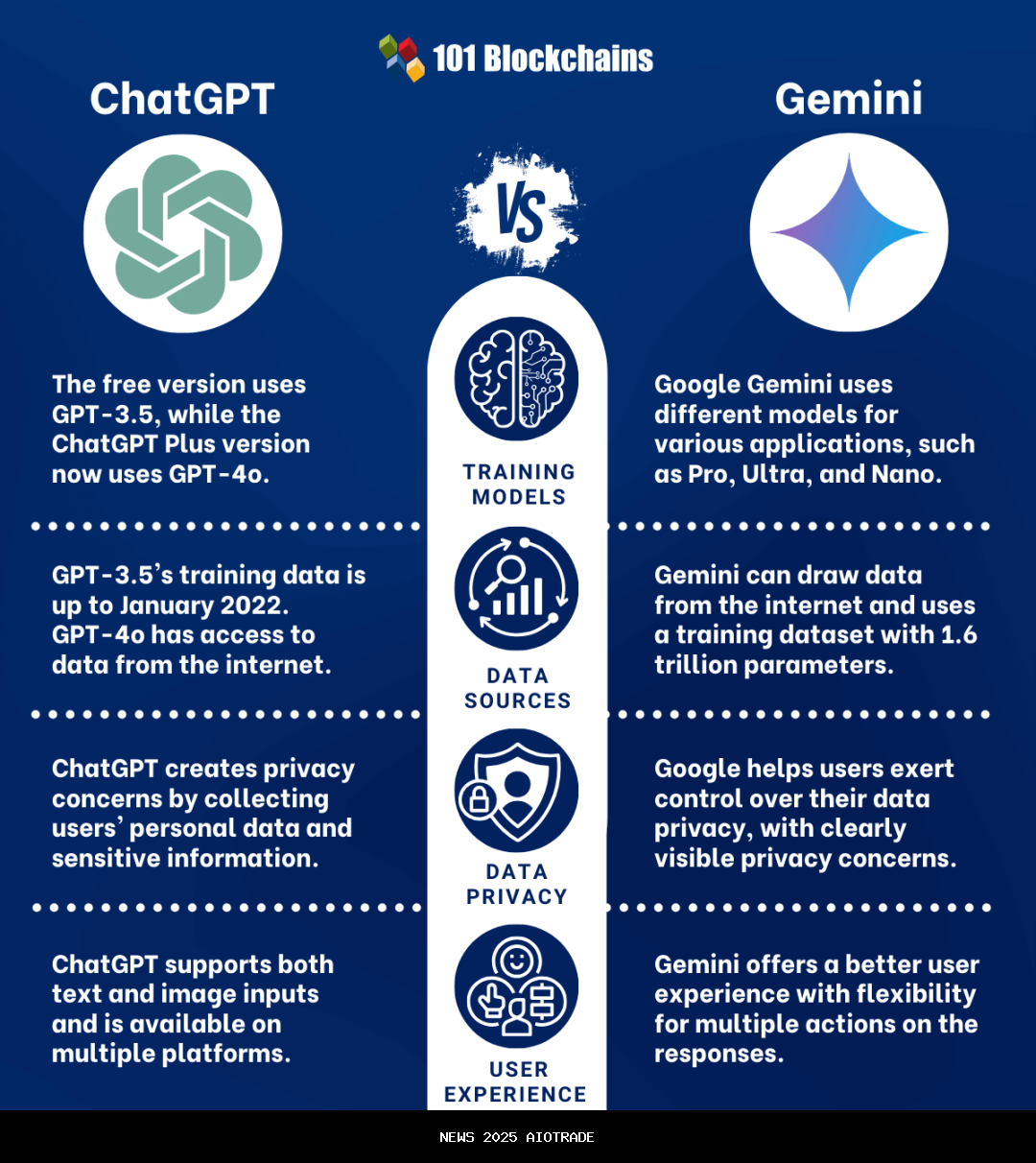Laporan Riset 2025: ChatGPT hingga Gemini Sering Salah Sampaikan Fakta