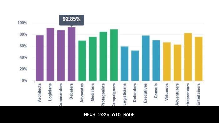 4 Tipe Kepribadian MBTI yang Menyukai Tantangan dan Adrenalin