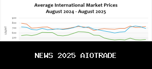 PANDANGAN PASAR CBOD: 16 hingga 31 Agustus 2025 Jendela Harga: Tinjauan dan Perkiraan Pasar Minyak M