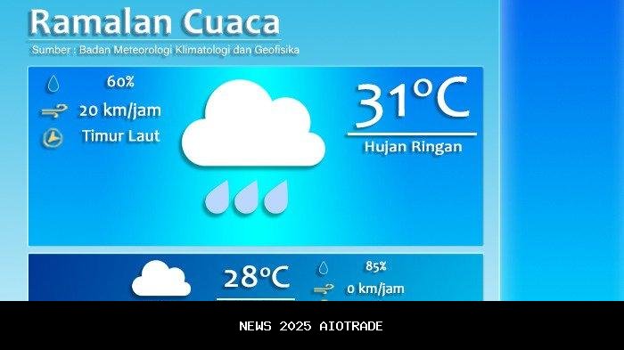 Prakiraan Cuaca Palembang Hari Ini, Wilayah Terkena Hujan Dua Kali