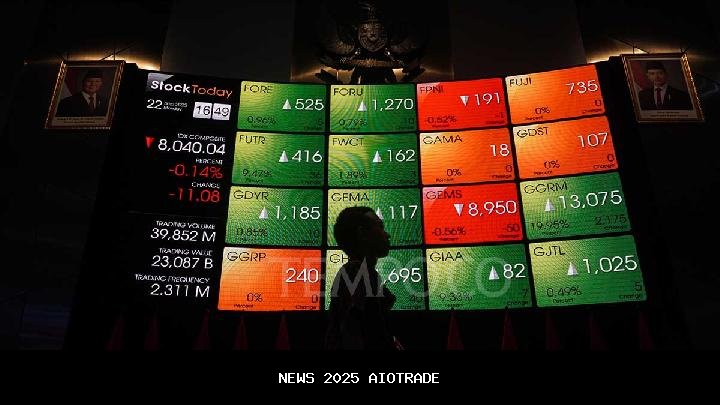 IHSG Sesi I Naik, Investor Asing Jual Bersih Rp837 Miliar