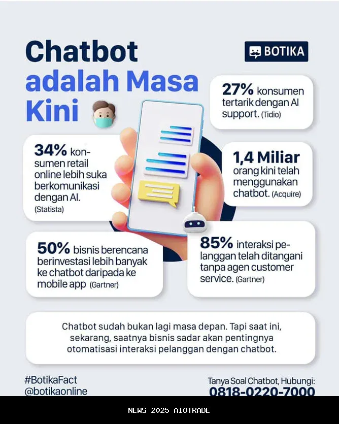 Panduan Cepat Menggunakan AI Chat Paling Populer