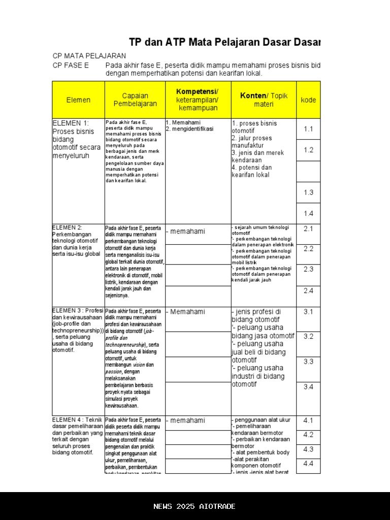 Apa Itu KKTP? Pelajari Contoh dan Makna CP TP ATP KKTP di Rapor Digital Madrasah RDM