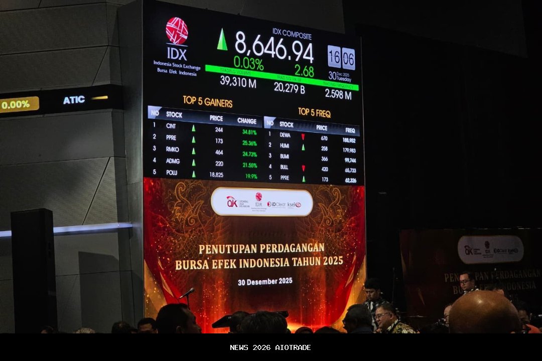 IHSG Berhenti di 8.646 Saat Tutup Bursa 2025, Tidak Sesuai Prediksi Purbaya