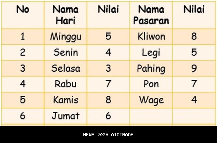 Primbon Jawa: Arti Kelahiran 9 Juli 2002 Berdasarkan Wuku dan Weton