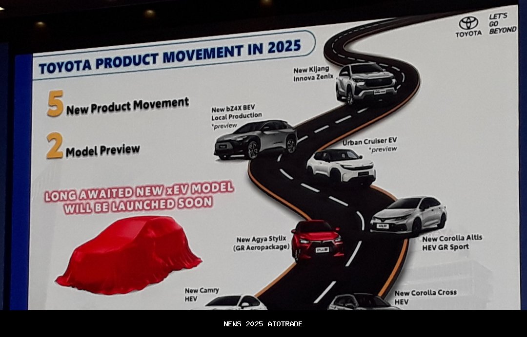 Toyota Umumkan Mobil Baru, Veloz Hybrid Jadi Kejutan 2025