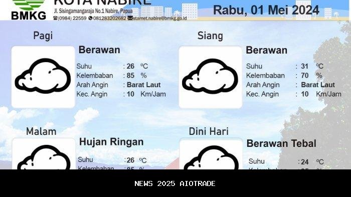 Tidak Semua Wilayah Nabire Dihujani Hari Ini, Cek Lokasinya