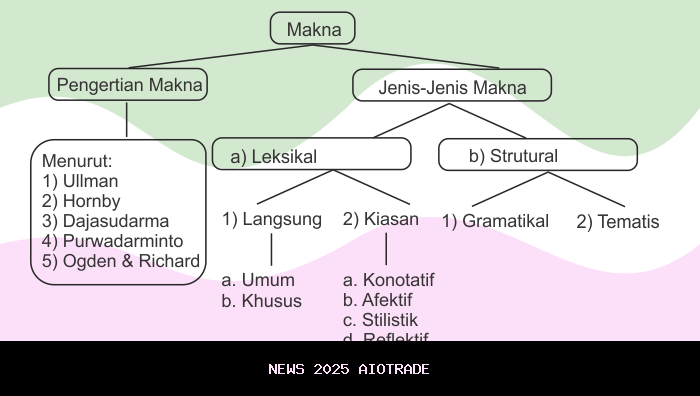 Makna Doa yang Membuat Hati yang Dicintai Melembut di Islam