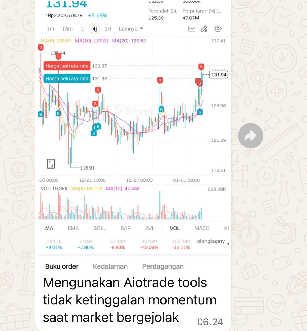 Testimoni Member AioTrade 1