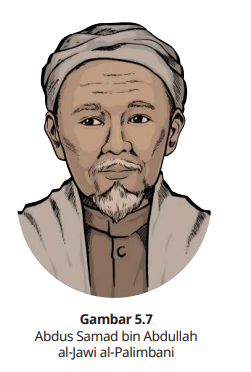 Abdus Samad bin Abdullah al-Jawi al-Palimbani