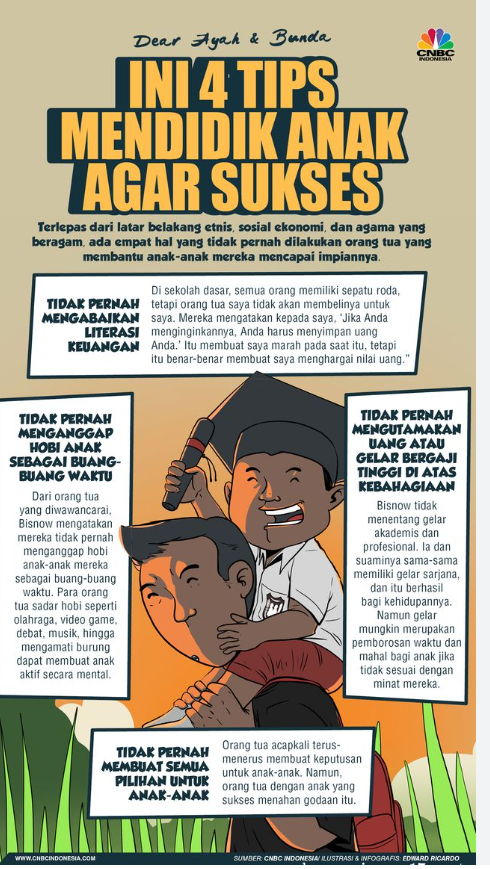 BAGAIMANA CARA ORANG TUA MENDIDIK KAMU MENJADI ORANG SUKSES
