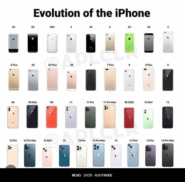 iPhone Lebih Aman? Ini Perbandingan Keamanan iOS vs Android Terbaru