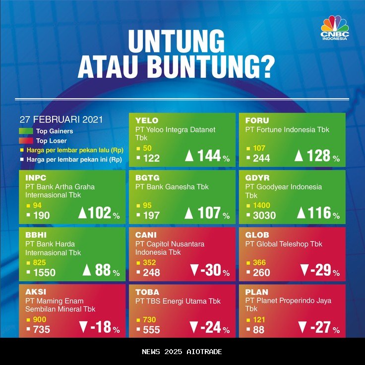Pemilik TOSK Lepas Saham, Untung Rp17,5 Miliar dalam Sepekan!