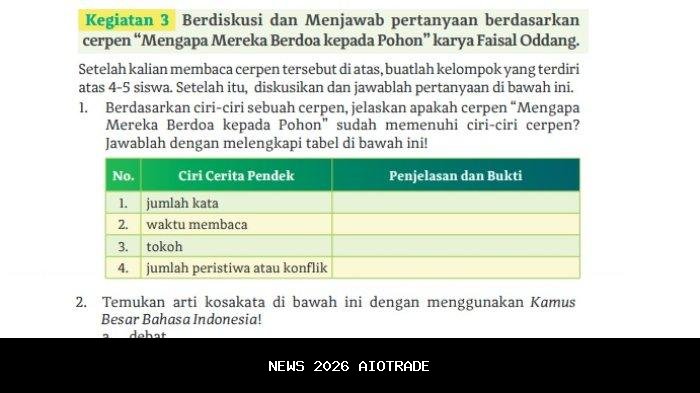 Kunci Jawaban Bahasa Indonesia Kelas 11: Halaman 62-63, Diskusi Cerpen Lengkap