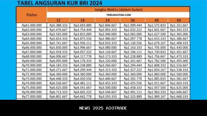 Infinix Smart 10: Raja HP Rp1 Juta di Akhir Tahun