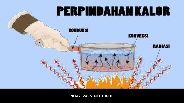 Kunci Jawaban Fisika Kelas 11: Kalor dan Perpindahan Kalor Halaman 172