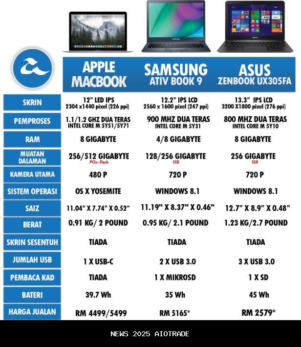 Spesifikasi Redmi Watch 6 Terbongkar, Rilis 23 Oktober Harga Rp1,3 Jutaan