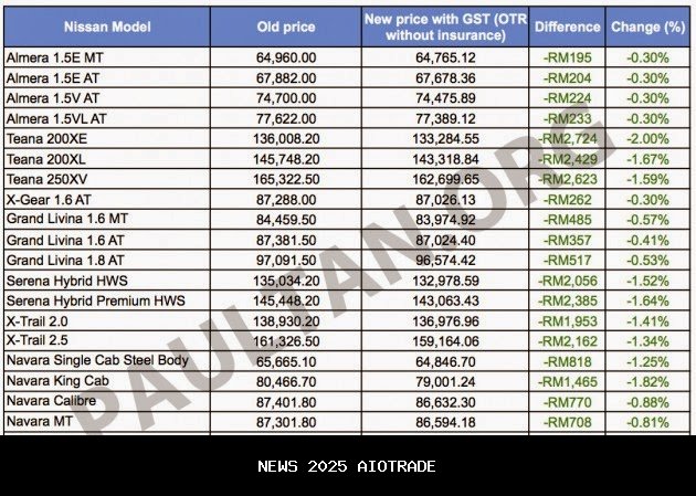 Harga Emas Turun, Harga Per Gram Hari Ini 27 Oktober 2025