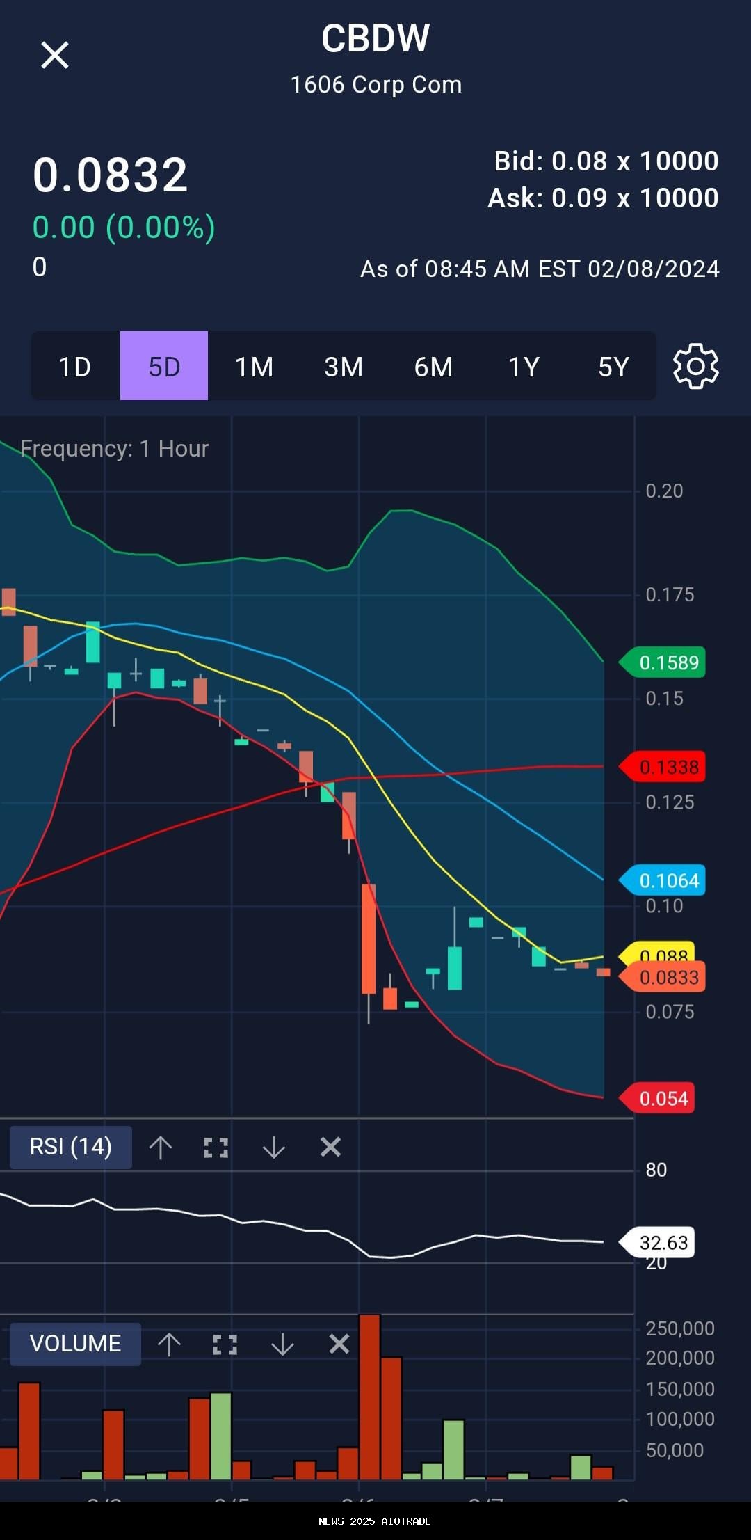 1.900 peserta ikuti Kejuaraan Renang Babinsa 21 Cup di Bandar Lampung