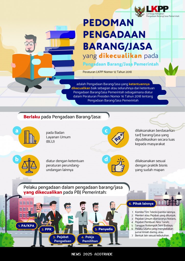 Pemkab Kutai Barat Gelar Sosialisasi Pengadaan Barang dan Jasa 2025