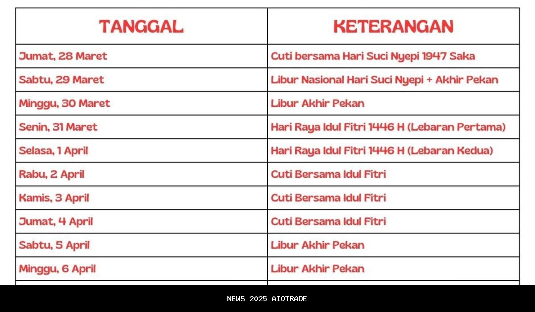 Daftar 5 Hari Libur Nasional 2026 untuk Liburan Akhir Pekan dan Hemat Cuti Tahunan