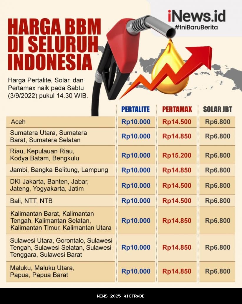 Harga Emas Solo Hari Ini: Antam Turun, UBS Naik, Galeri 24 Stabil