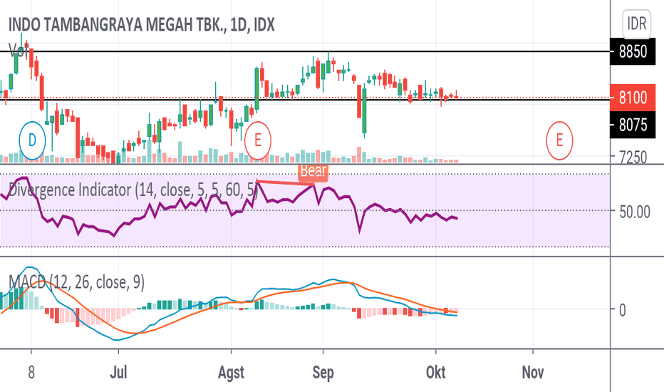 Saham ITMG Melemah Tipis di Rp22.850 pada 1 Oktober 2025, Investor Pantau Harga Batu Bara