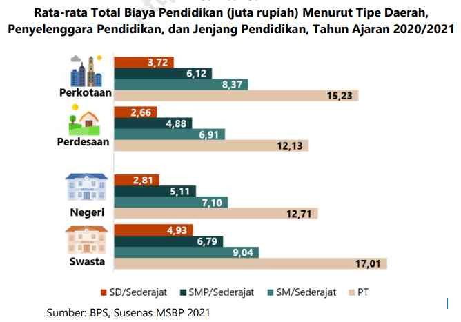 Dukung Pemerataan Pendidikan, IKA UII Kumpulkan Dana Beasiswa dari SMA hingga S3