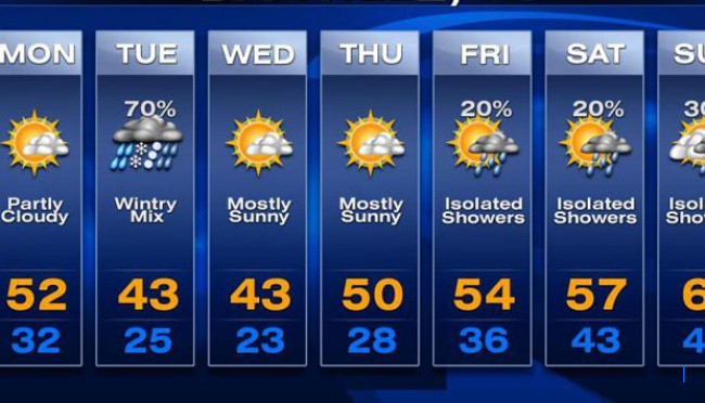 BMKG: Hujan Terus Mengguyur Jawa Barat Minggu Ini