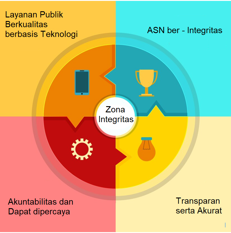 Birokrasi Kemenpar Diubah! Zona Integritas Jadi Andalan Utama