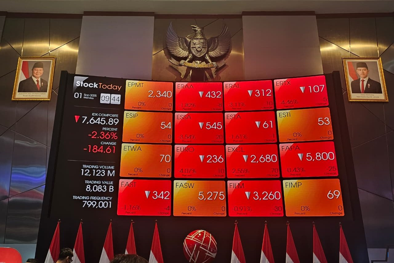 Harga Saham BBCA Turun, Ini Kinerja dan Prediksi Analis