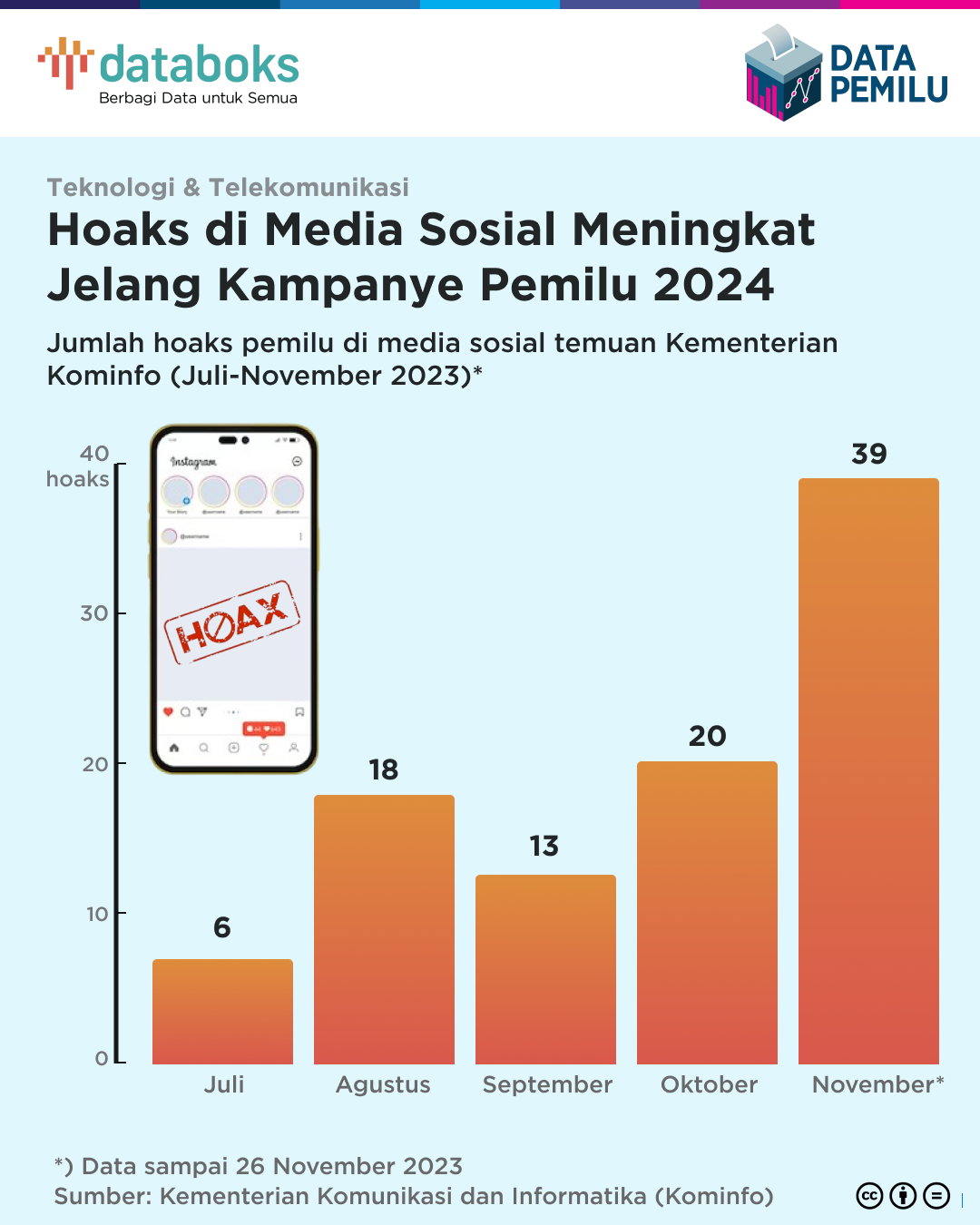Influencer Gen Z: Mengatasi Hoaks dan Deepfake di Media Sosial