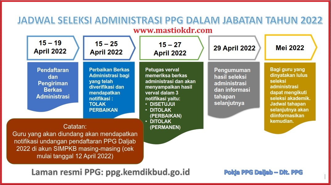 Pengumuman Jadwal PPG Tahap 4 Tahun 2025 Sudah Dirilis Kemendikdasmen