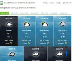 Cuaca 7 Kota Sumbar 25 Oktober 2025 Berawan