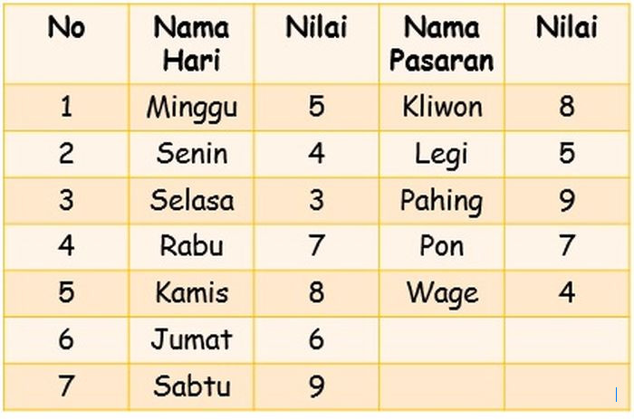 Primbon Jawa: Arti Kelahiran 22 Desember 2000 Berdasarkan Wuku dan Weton