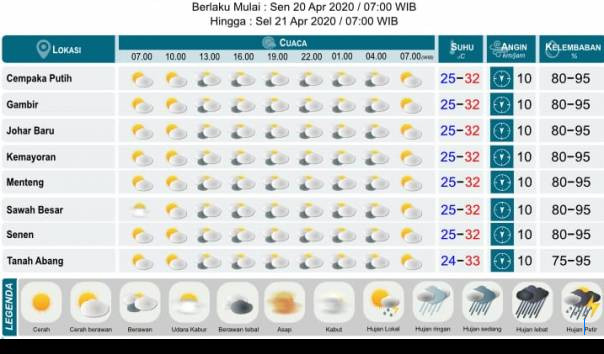 Prakiraan Cuaca Jakarta 25 Oktober 2025